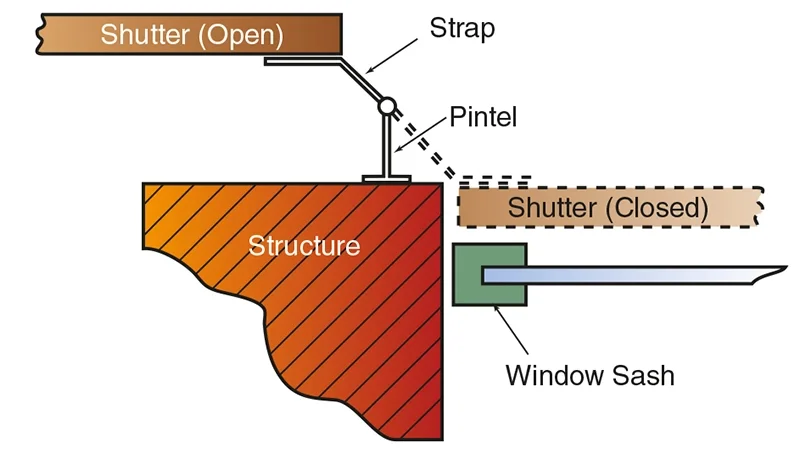 Southern Shutter Company
