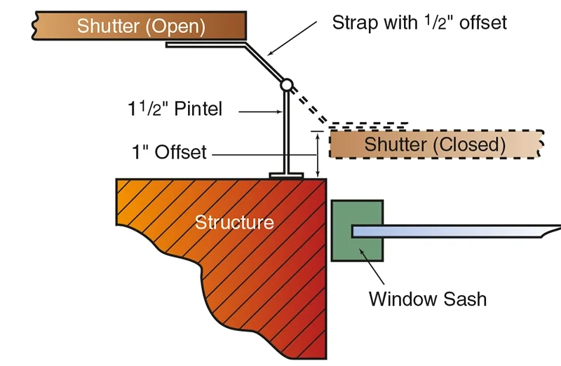 Southern Shutter Company