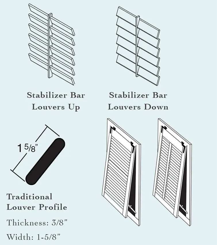 Southern Shutter Company
