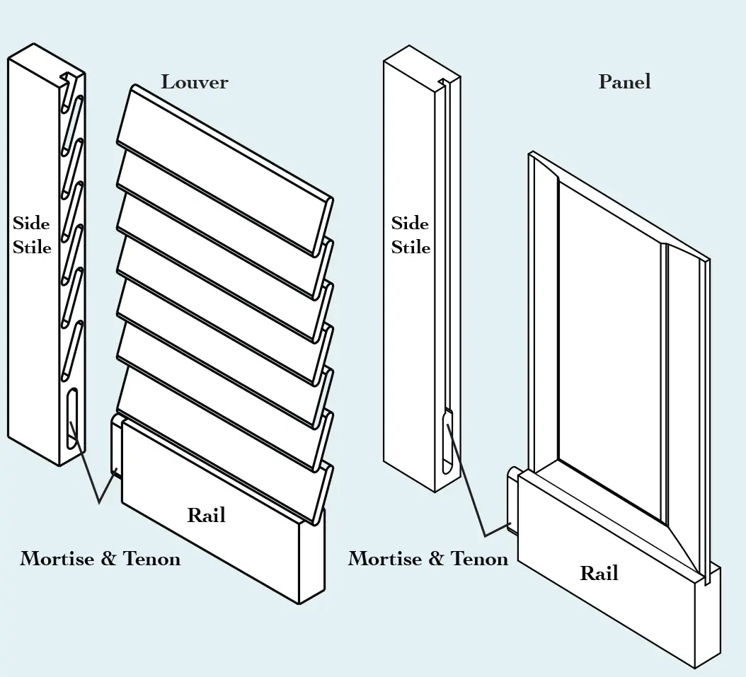 Southern Shutter Company