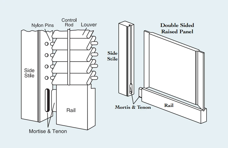 Southern Shutter Company