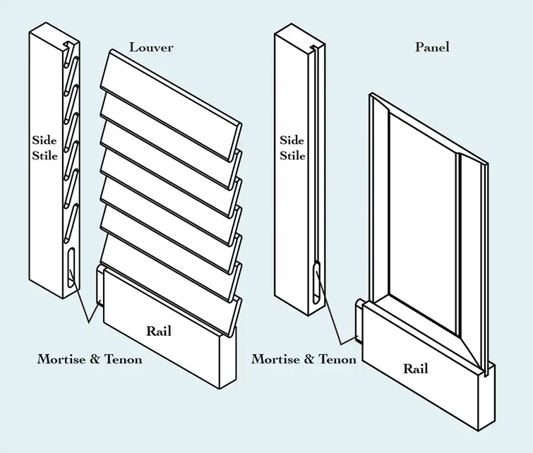 Southern Shutter Company