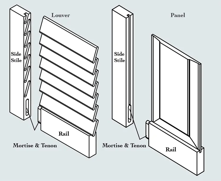 Southern Shutter Company