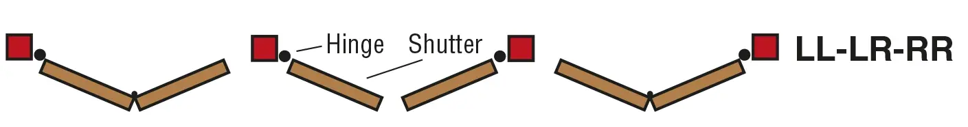 Southern Shutter Company