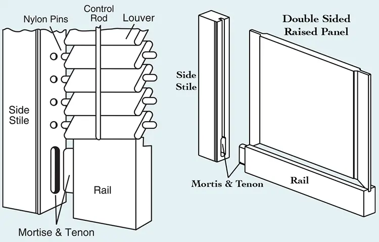 Southern Shutter Company