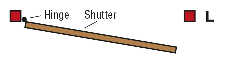 Southern Shutter Company