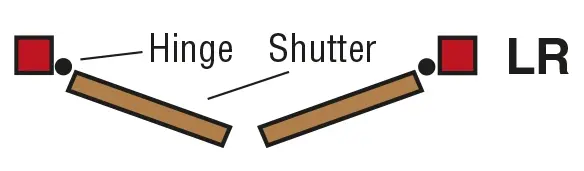 Southern Shutter Company