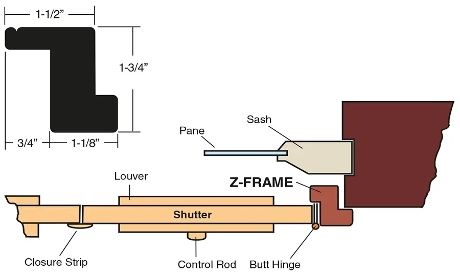 Southern Shutter Company