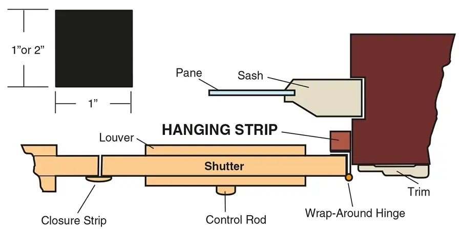 Southern Shutter Company