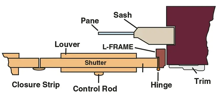 Southern Shutter Company