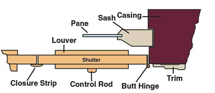 Southern Shutter Company