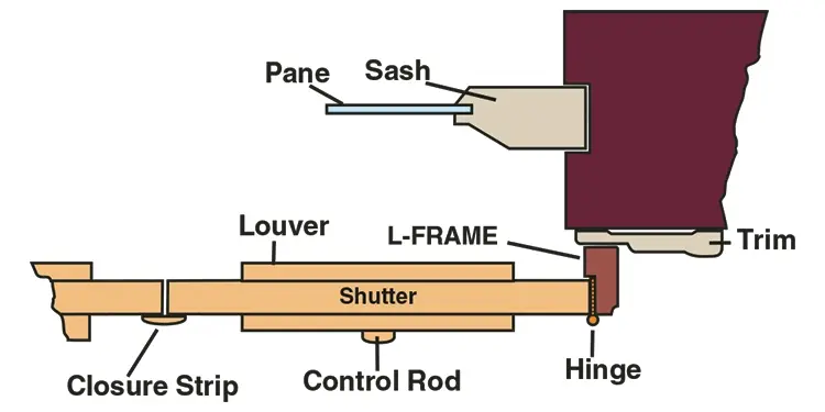Southern Shutter Company