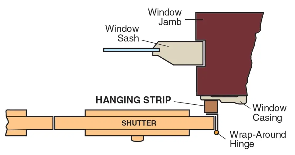 Southern Shutter Company