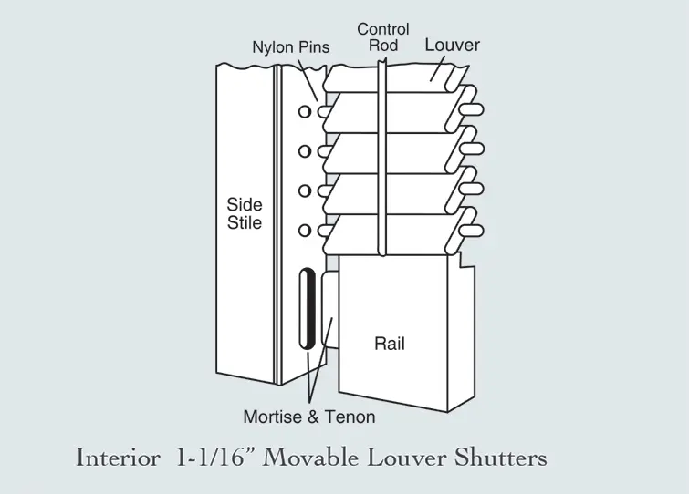 Southern Shutter Company