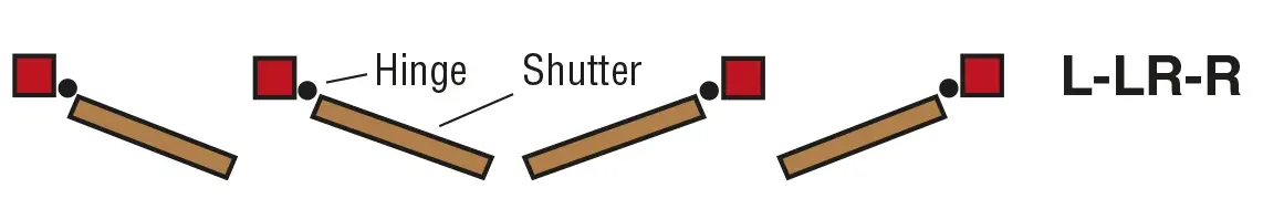 Southern Shutter Company