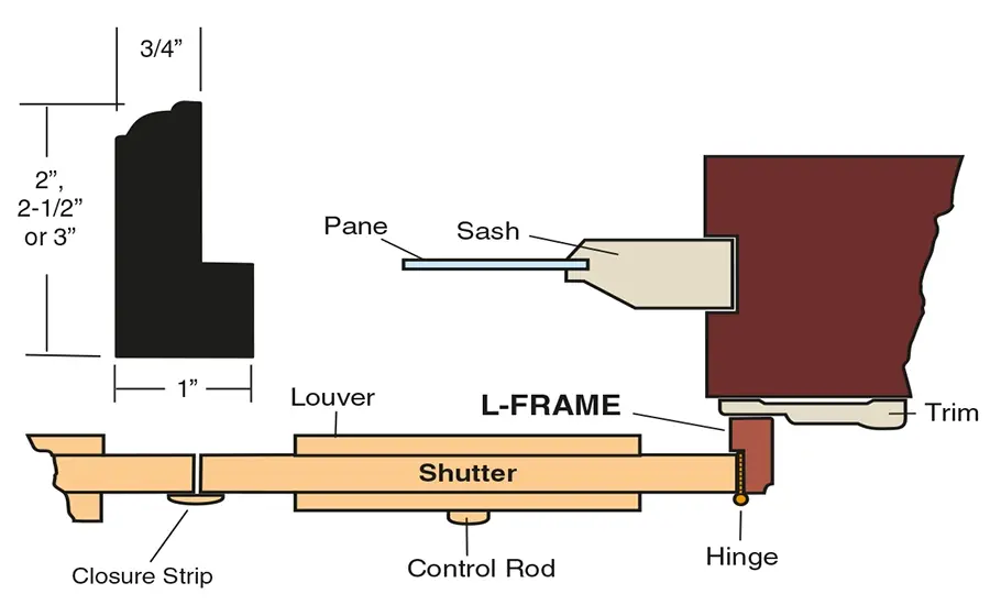 Southern Shutter Company