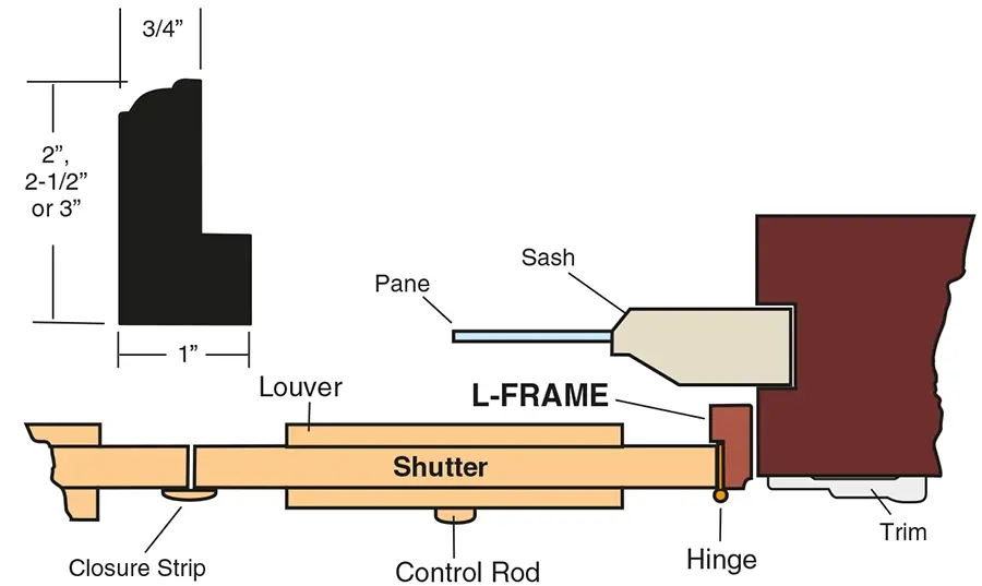 Southern Shutter Company