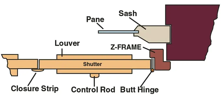 Southern Shutter Company