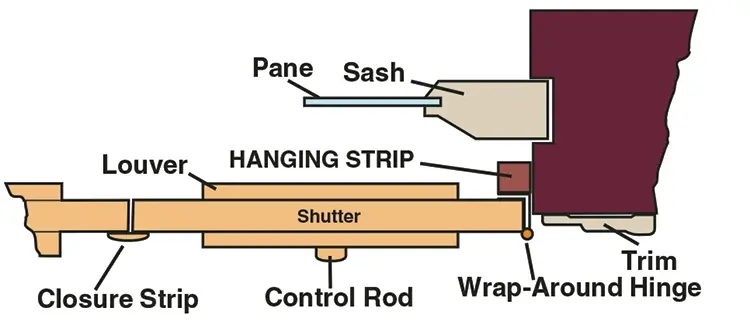 Southern Shutter Company