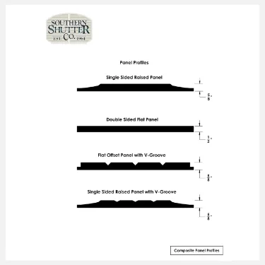 Panel Profiles